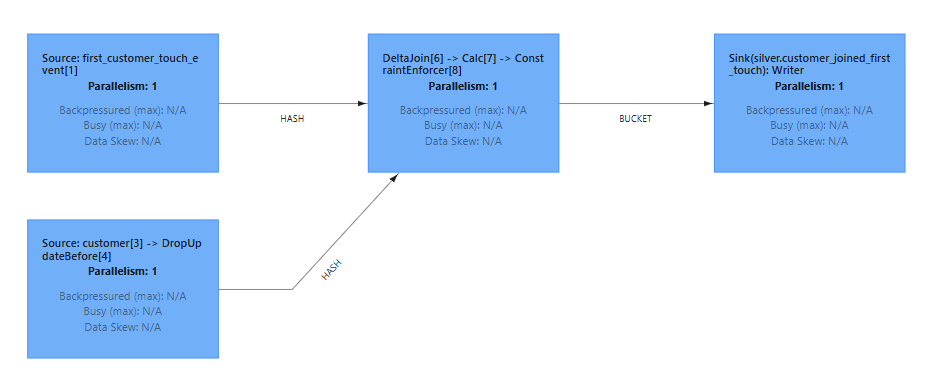 Delta join view from Web UI