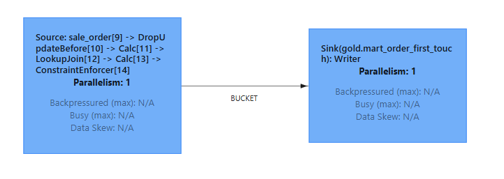 Lookup join view from Web UI